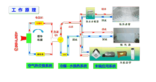風冷熱泵和空氣源熱泵有哪些不同之處？